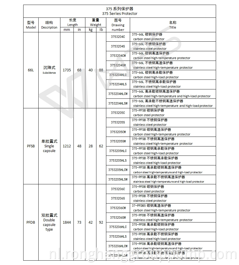 Single capsule type motor protector375